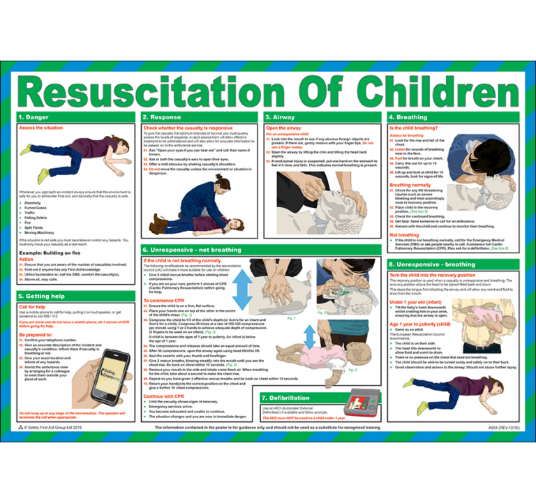 Resuscitation Of Children Poster