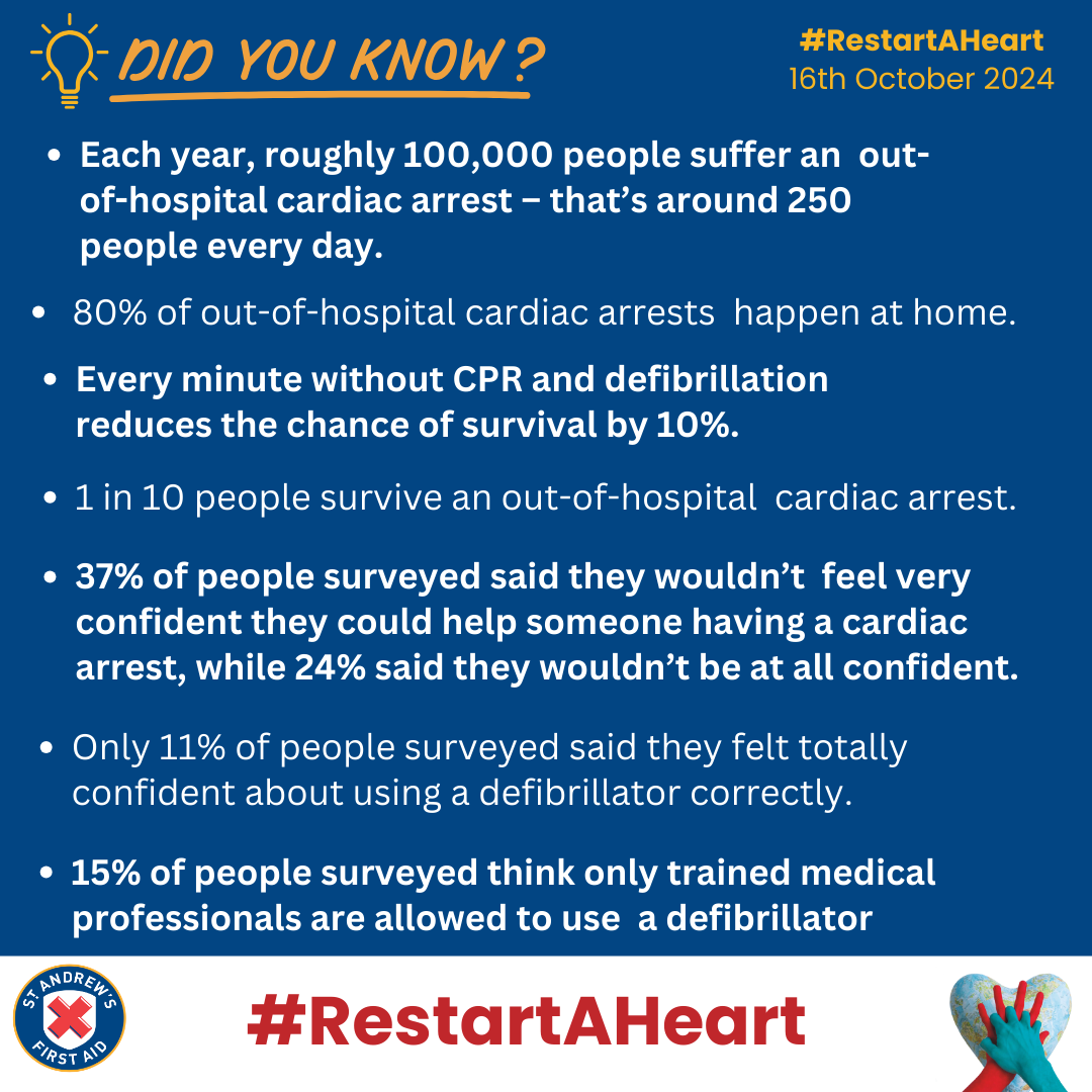 Restart A Heart infographic showing facts and figures surrounding cardiac arrests.